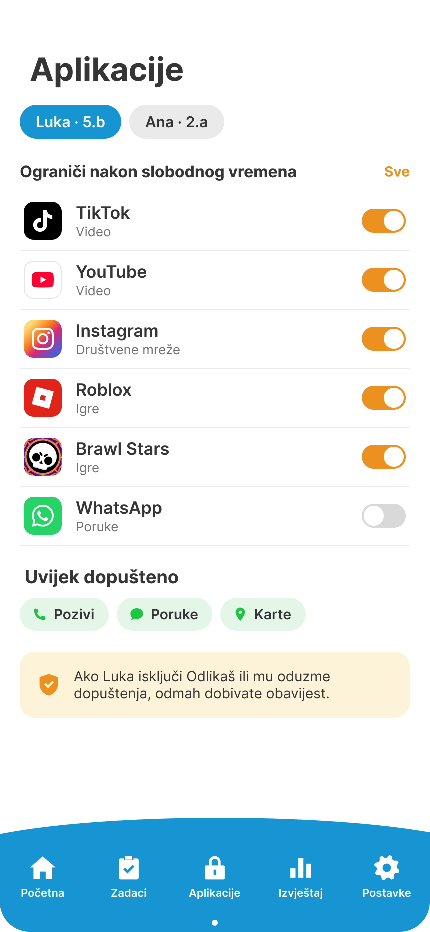 Parent Apps screen: TikTok, YouTube, Instagram, Roblox and Brawl Stars are blocked after free time; WhatsApp allowed; calls, messages and maps always allowed