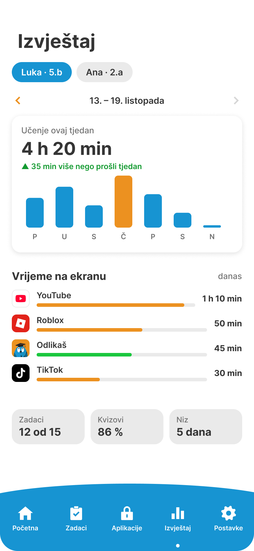 Weekly report: 4 h 20 min of study and screen time per app